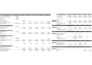 create professional excel models, forecasts or budgets